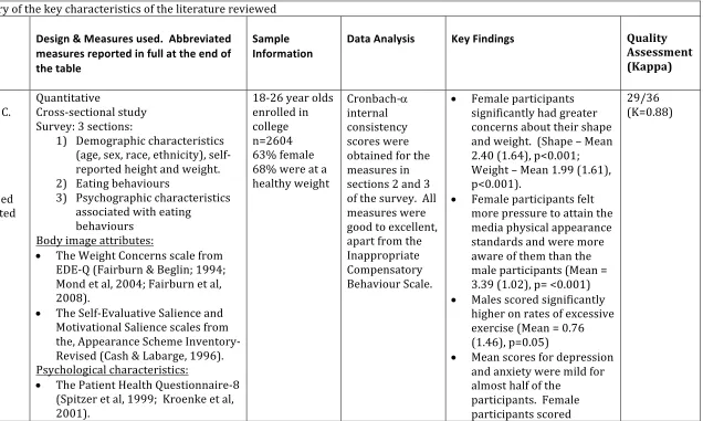 Table 1.3 Summary of the key characteristics of the literature reviewed 