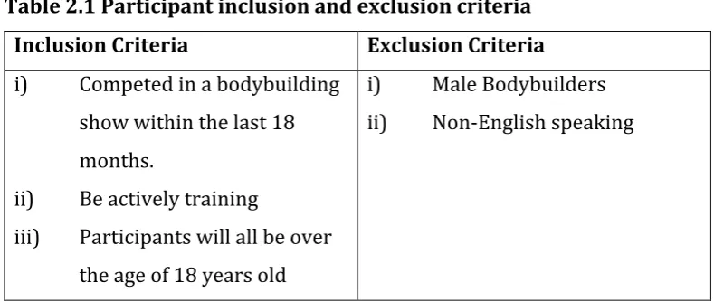 Table 2.1 Participant inclusion and exclusion criteria  