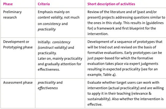 Table 3: Evaluation criteria related to phases in design research