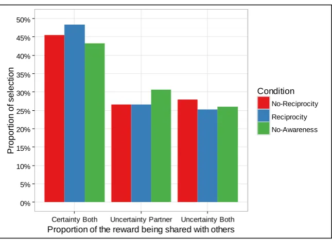 Table 6: Models comparison, Experiment 2, Stage 2. 