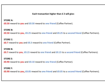 Figure 9: Incentive schemes, Experiment 3. 