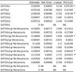 Table 10: Model parameters, Experiment 3.