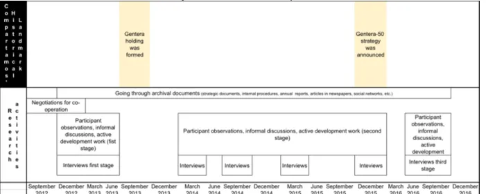 Figure 3.1: Overview of the case-study 