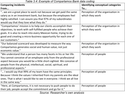 Table 3.4: Example of Compartamos Bank data coding 