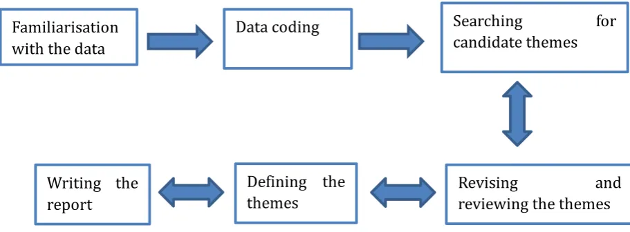 Figure 3: Map of the systematic thematic analysis 
