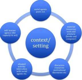 Figure 2: Simplified sociocultural interpretive framework (adopted from Layder, 1993) 