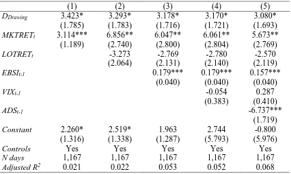 Table 2.7: Aggregate demand for lottery-like stocks following large drawings