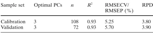 Fig. 1. Cutting pattern of small sections (cookies)
