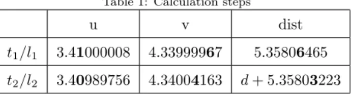 Table 1: Calculation steps