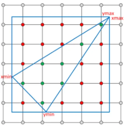 Figure 4: 2D bounding box