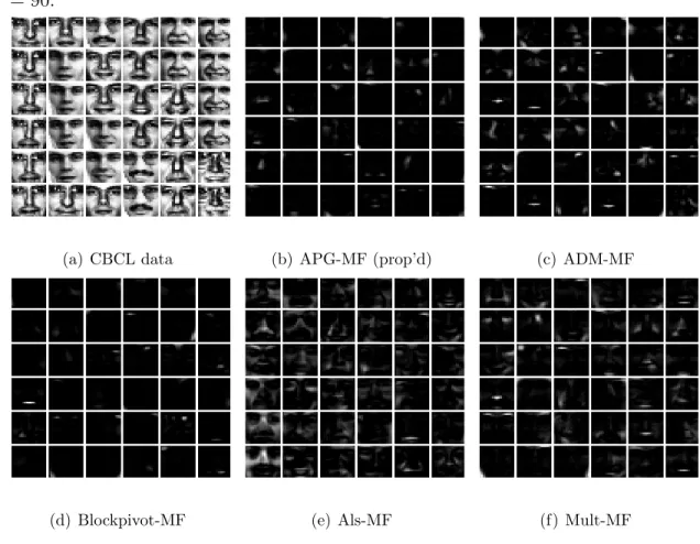 Figure 4.3 : CBCL database and base images: (a) 36 images selected from the 2000 tested images; (b)-(f) 36 base images corresponding to the first 36 columns of A 1 obtained by APG-MF (prop’d), ADM-MF, Blockpivot-MF, Als-MF and Mult-MF at r = 90.