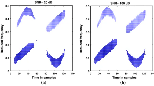 Fig. 3 The selected t-f points with automatic points detector C Conv GH