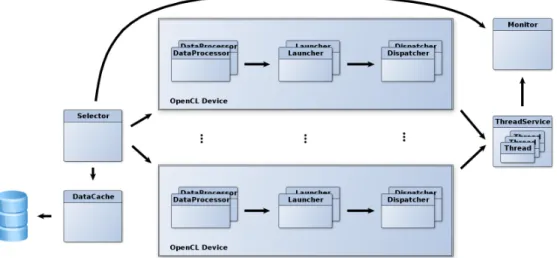 Fig. 2. SEGA GPU architecture overview.