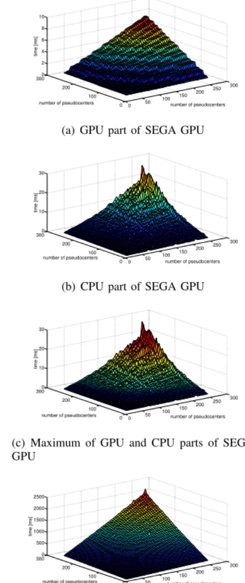 Fig. 3. SEGA benchmarks