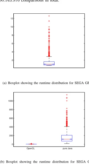 Fig. 5. Pseudocenter distribution among the selected subset of the CavBase