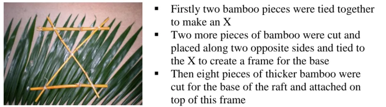 Figure 4. Critical stage two of product construction 