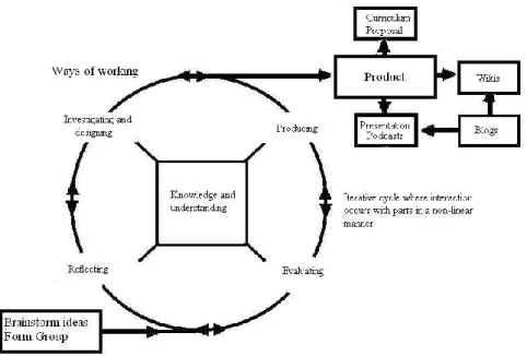 Figure 1. The layout of the project assignment 