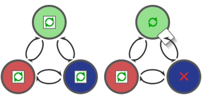Figure 3. Buddy system. Colored circles represent workers in different fault domains. White boxes represent tasks