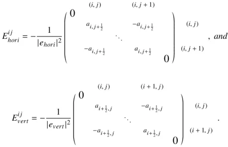 Figure 2.2a shows the high-contrast field (colored in black) in P j . For simplicity, we set P j as a square domain with fixed length H = |e hori | = |e vert | 