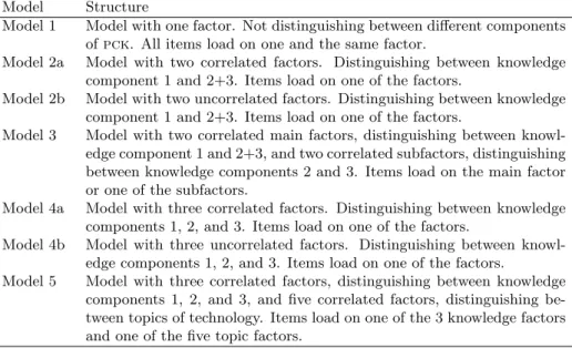 Table 4.1: Latent factor structures tested with confirmatory factor analysis.
