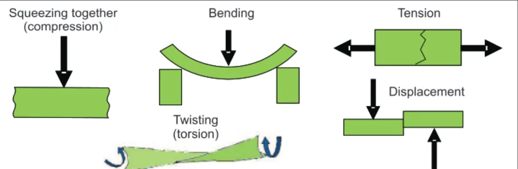 Figure 4.2: Item 11 of the Teaching of Technology Test.