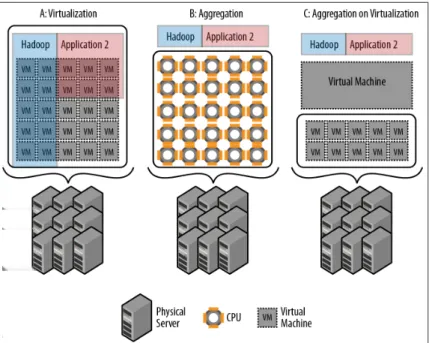 Figure 2. Strategies for cloud computing