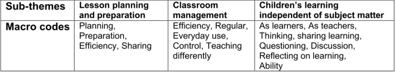 Table 5.2: Sub-themes and macro codes for analysis of PK   5.2.1 Lesson planning and preparation 