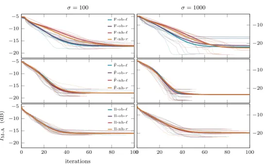 Fig. 3. Mean over 500 trials (dark) along with a few single trials (faded) of the Moreau- Moreau-Amari index obtained with proposed AJD algorithms on the simulated data following model (14) as a function of the number of iterations