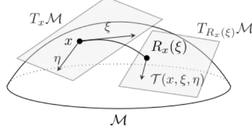 Fig. 1. Schematic illustration of vector transport on M.