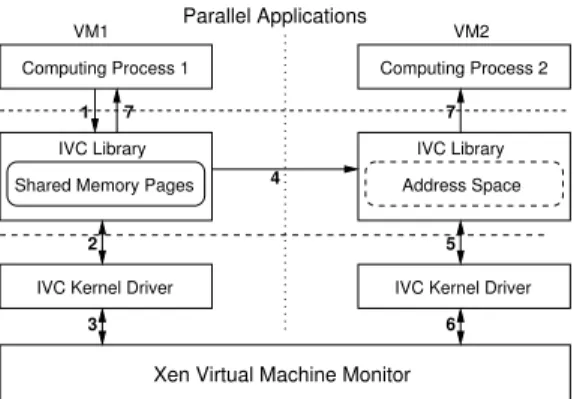 Figure 3: Mapping shared memory pages