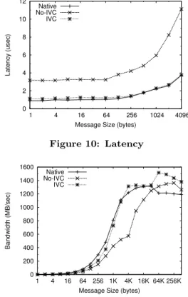 Figure 12: Migration during latency test