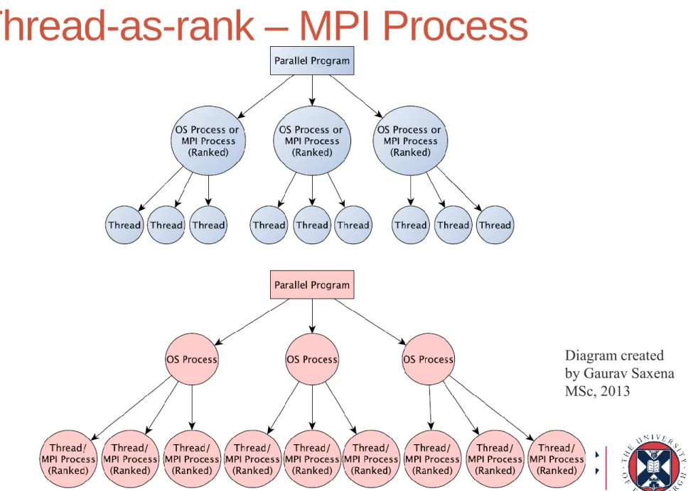 Diagram created  by Gaurav Saxena  MSc, 2013 