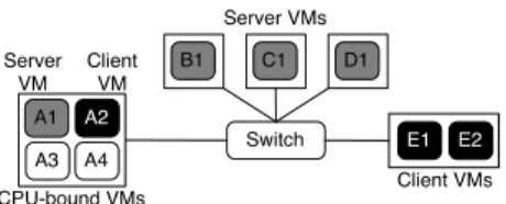 Figure 4: The testbed experiment setup.