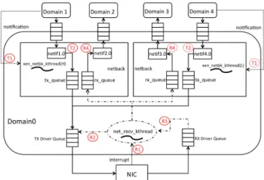 Fig. 4: VATC: Virtualization-aware Traffic Control