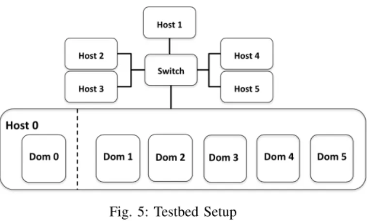 Fig. 5: Testbed Setup