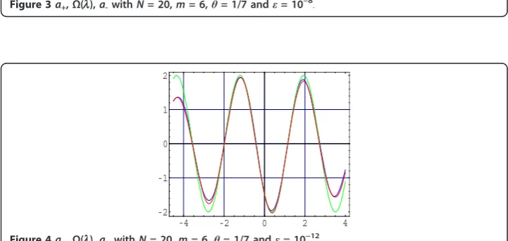 Figure 4 a+, Ω(l), a− with N = 20, m = 6, θ = 1/7 and ε = 10−12