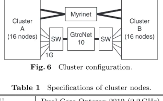 Fig. 6 Cluster conﬁguration.