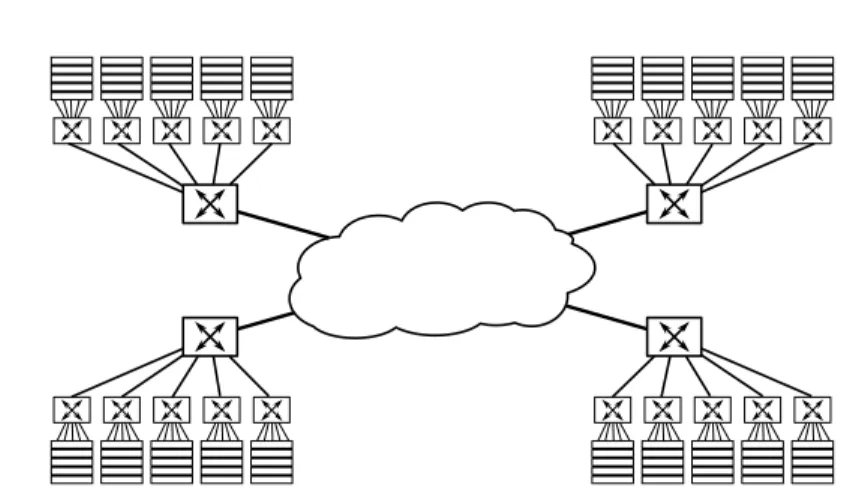 Figure 1.2. Systematic architecture of a computing grid: interconnection of clusters across a wide-area network
