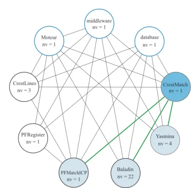 Figure 2.4. Task graph of the medical application in Figure 2.3
