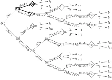 Figure 3.1: The event tree associated with a train ticket search for the last three points