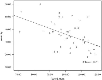 Table 6. Correlations among the six satisfaction subscales.