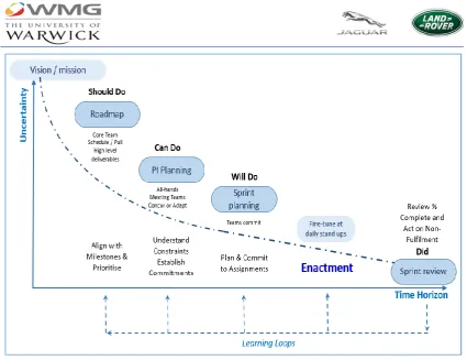 Figure 7. V-NVH Deployment of Rolling Wave Planning (Davis, 2017f) 