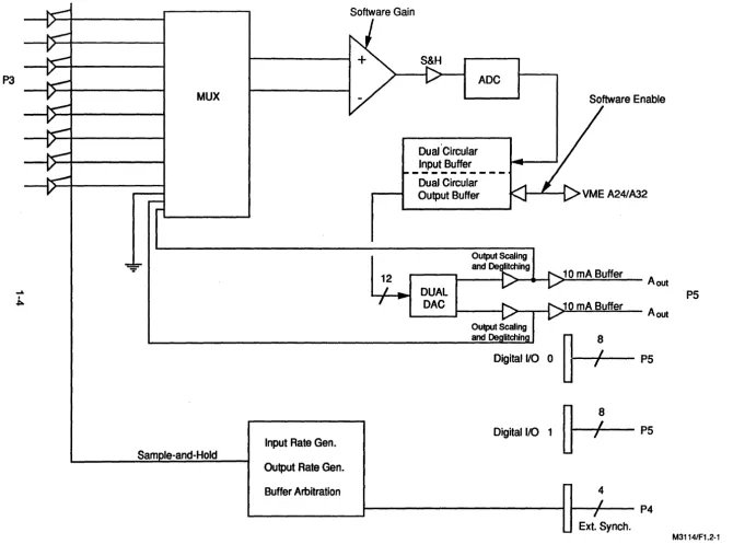 Figure 1.2-1. Functional Block Diagram 