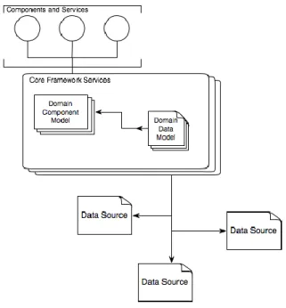 Figure 2: An Implementing architecture 