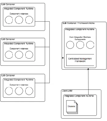 Figure 9: NCC deployment architecture 