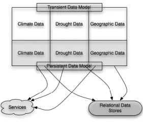 Figure 10: The FIRM data model