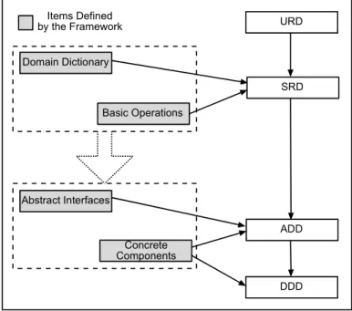 Figure 5: Application Development Process proposed for a geo-stationary platform 