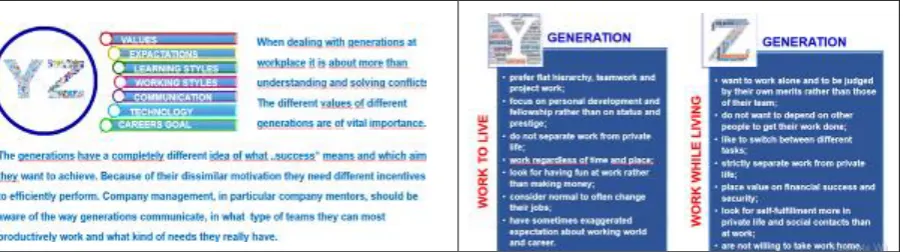 Fig. 3. Selected slides of the Mentoring methods and techniques 