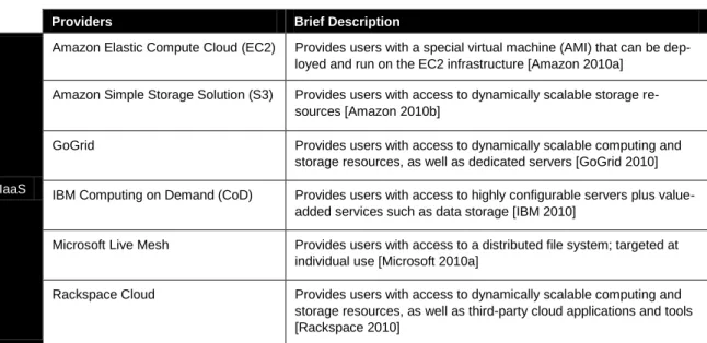 Table 1 shows some examples of the three cloud computing types. For simplicity, we classified pro- pro-viders based on their primary focus