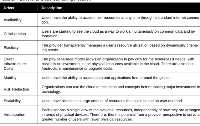 Table 2:  Drivers for Cloud Computing Adoption 